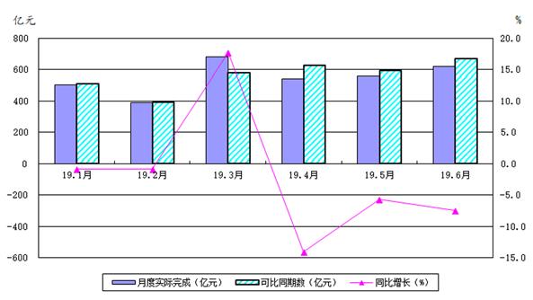 2019年上半年機(jī)床工具行業(yè)經(jīng)濟(jì)運(yùn)行情況分析