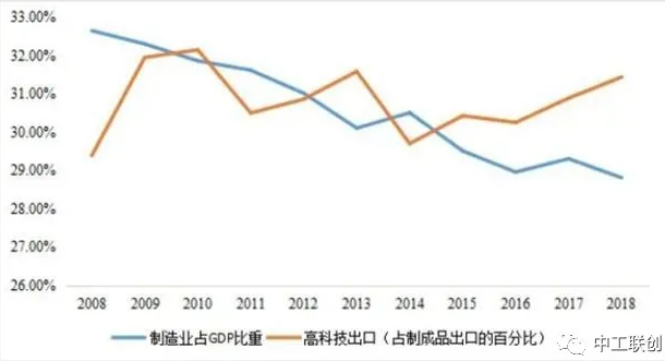 我國(guó)制造業(yè)高質(zhì)量發(fā)展面臨的挑戰(zhàn)與對(duì)策