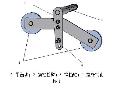 機械式手動變速器換檔平衡塊建模分析