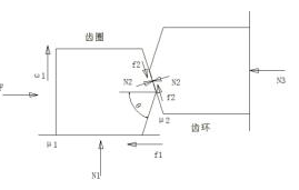 商用車雙離合器變速箱同步器同步探究