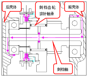 某變速器潤滑系統(tǒng)優(yōu)化設計