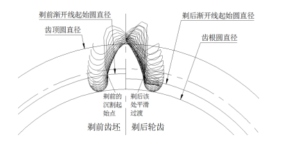 淺談剃齒加工及其過程控制的方法