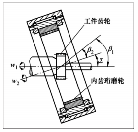 內(nèi)嚙合強(qiáng)力珩齒加工部分常見問題與解決方法