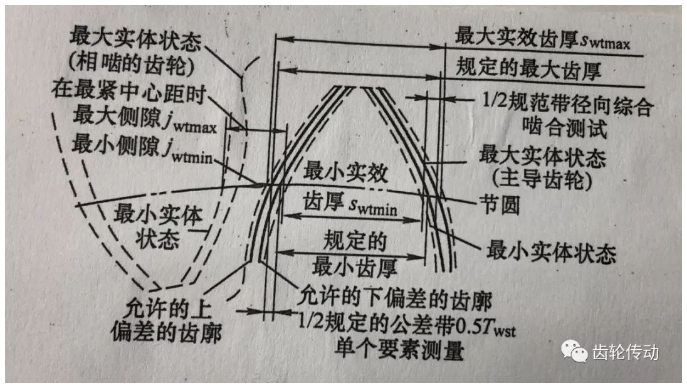 合理選用行星齒輪傳動裝置的側隙