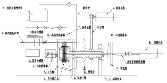 同步器動態(tài)脫檔研究