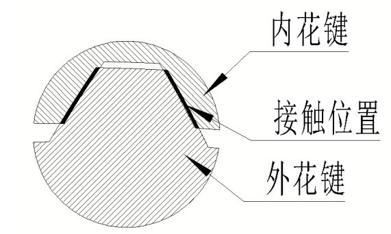 新能源減速箱中間軸漸開線花鍵配合壓裝力計(jì)算