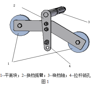 機(jī)械式手動(dòng)變速器換檔平衡塊建模分析