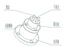 端面驅(qū)動夾具及其設(shè)計應(yīng)用