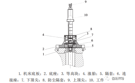 一種高精度新型軸類滾齒工裝的設(shè)計