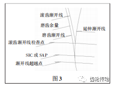 圓柱齒輪磨齒蝸桿砂輪的齒形控制