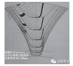 齒輪滾齒加工方案制定和節(jié)拍計算方法