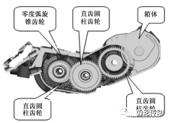 新一代航天發(fā)動機(jī)用齒輪箱的制造工藝技術(shù)研究