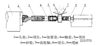 齒輪磨齒工藝及工裝設(shè)計的改進(jìn)