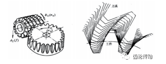 重載大修形齒輪齒面異常的改善