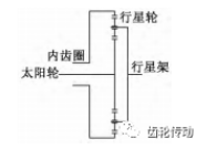 礦用減速器行星齒輪磨齒工裝設(shè)計