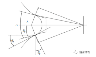 CNC 齒輪測(cè)量中心測(cè)頭尺寸約束分析