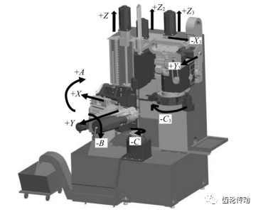 軸齒輪高效復(fù)合柔性加工機(jī)床研究