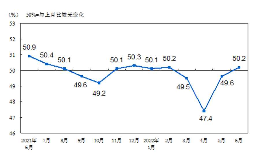 6月海外PMI延續(xù)下行 新興國(guó)家景氣分化