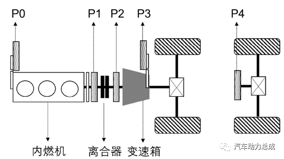 主流雙電機(jī)混動(dòng)變速箱技術(shù)方案分析