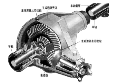 齒輪典型加工誤差的時(shí)域和頻域特征分析