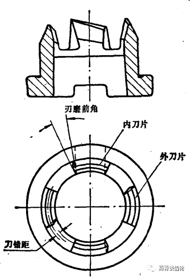 如何做好齒輪之螺旋錐齒輪刀具