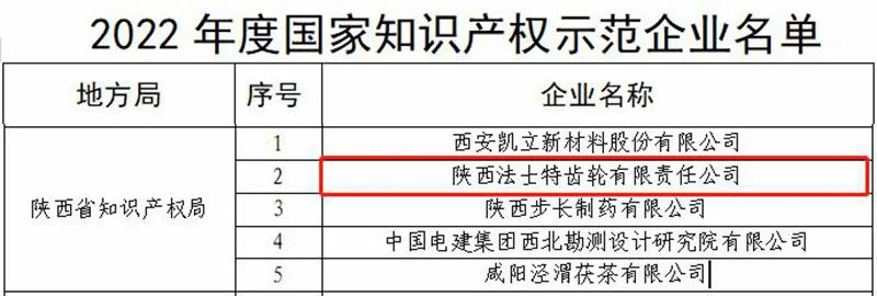 法士特入選2022年度“國(guó)家知識(shí)產(chǎn)權(quán)示范企業(yè)”