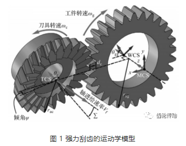 圓柱齒輪刮齒加工中的高效切削力預(yù)測方法研究