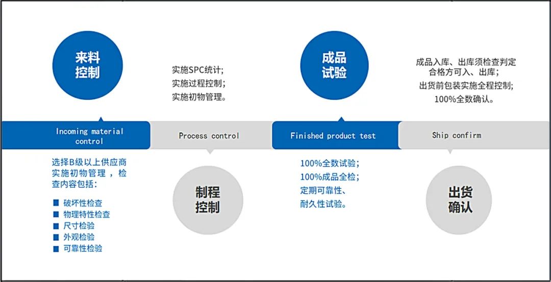 星光傳動(dòng)獲評(píng)“質(zhì)量管理成熟度3A級(jí)企業(yè)”