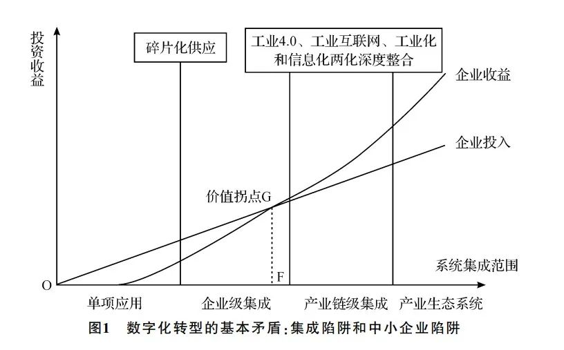 我國制造業(yè)數(shù)字化改造的障礙、決定因素及政策建議