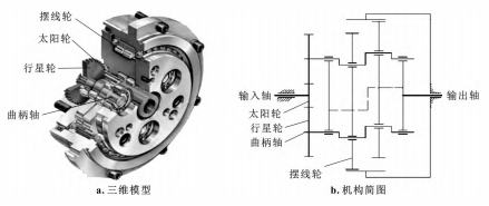 工業(yè)機器人精密減速器傳動效率試驗與分析