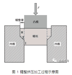 擺線齒輪低成本冷精整加工關(guān)鍵工藝研究