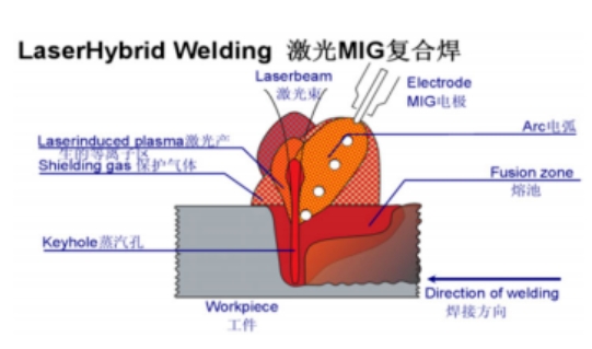 激光焊接技術(shù)在汽車制造中的應(yīng)用現(xiàn)狀及發(fā)展趨勢