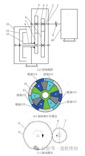 變性高階比傅里葉非圓齒輪驅(qū)動差速泵設計與試驗