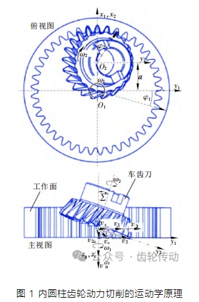 刮齒刀切削機(jī)理及參數(shù)優(yōu)化研究