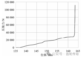 新能源汽車齒軸過盈壓裝對中間軸齒輪精度的影響研究