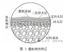 VT 中間軸磨齒燒傷的分析及防止（一）