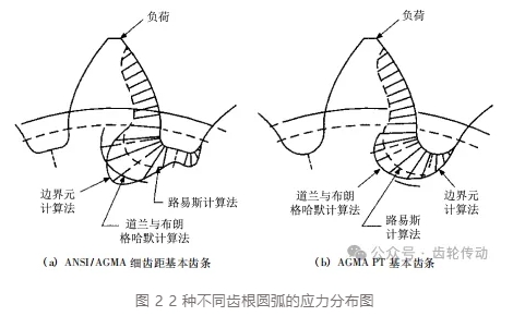 熱塑性塑料齒輪的設(shè)計與制造