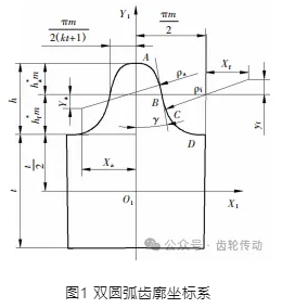 裝配誤差對雙圓弧諧波齒輪應(yīng)力的影響