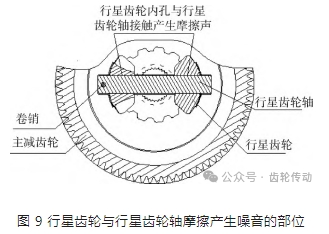 某兩驅(qū)純電乘用車差速器異響故障機(jī)理分析和解決