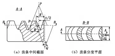 弧齒圓柱齒輪設(shè)計(jì)制造方法