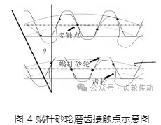 蝸桿磨齒加工參數(shù)對(duì)齒面粗糙度的影響與優(yōu)化研究