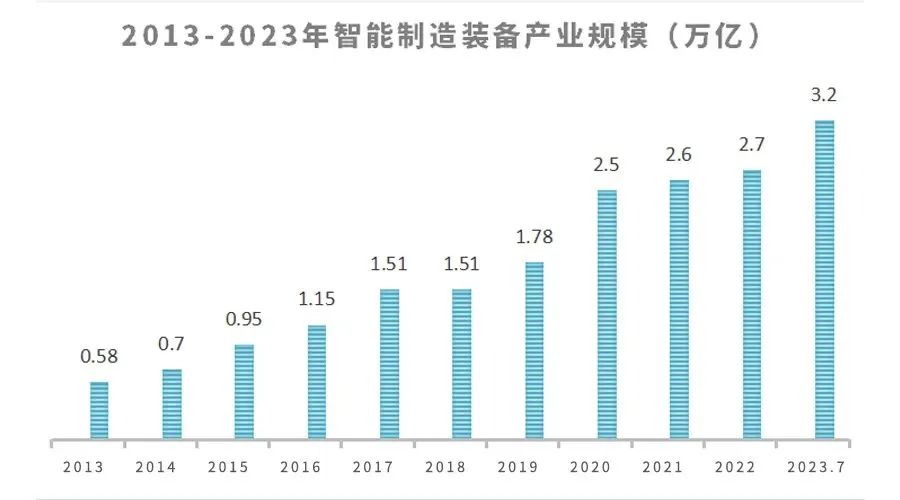 我國(guó)智能制造裝備行業(yè)現(xiàn)狀及未來發(fā)展趨勢(shì)