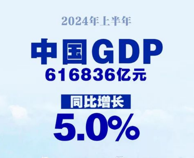 上半年中國GDP同比增長5.0%