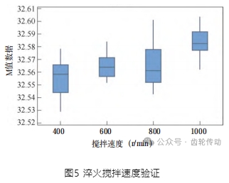 某型變速器一擋齒輪內(nèi)花鍵熱處理變形改善