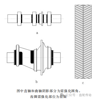 大型軸/齒圈類鋼制件噴丸強化工藝的探討