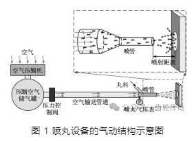 齒輪鋼的工業(yè)冶煉試驗(yàn)研究