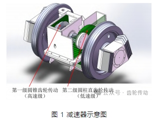 電機車減速器高速級設(shè)計改進及應(yīng)用