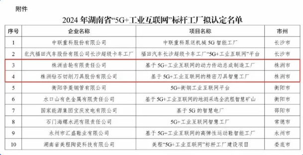 株洲擬新增2家省級標(biāo)桿工廠~株齒榜上有名