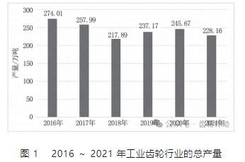 淺談齒輪制造業(yè)的問題以及發(fā)展趨勢