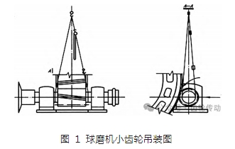 球磨機小齒輪軸安裝及調(diào)整技術(shù)